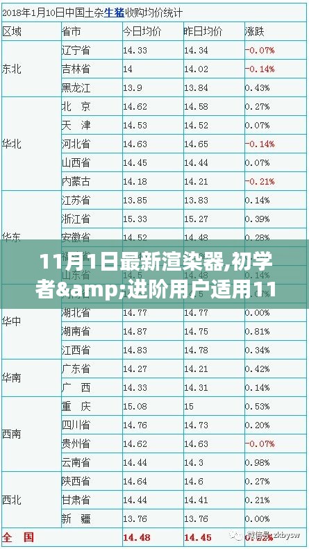 11月最新渲染器使用指南，从零开始学习渲染技术，适合初学者与进阶用户