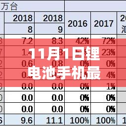 跃动新时代，锂电池手机进化论——与变化同行，自信闪耀每一刻