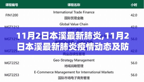 11月2日本溪最新肺炎疫情动态与防控措施分析报告