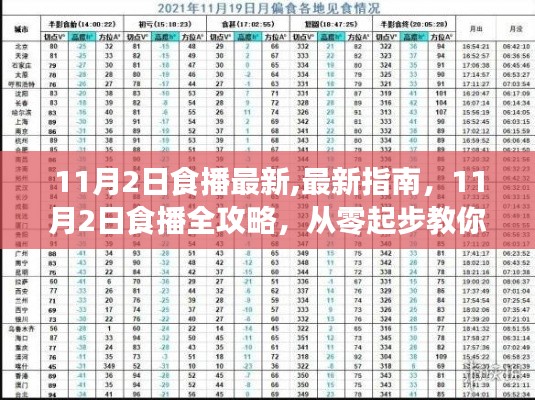 11月2日食播全攻略，从零起步成为直播达人