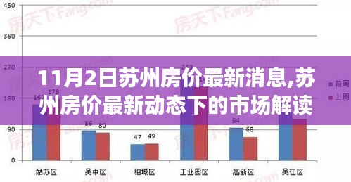 苏州房价最新动态，市场解读与个人立场（最新消息）