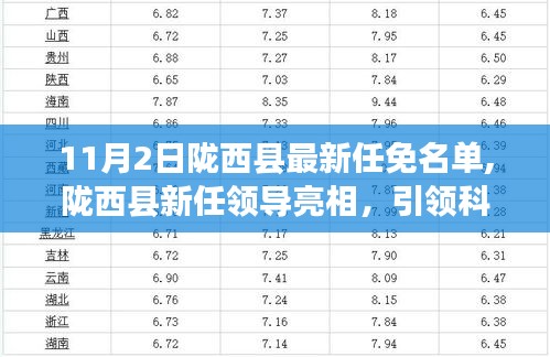 陇西县新任领导亮相，引领科技革新风潮，开启前沿高科技体验之旅