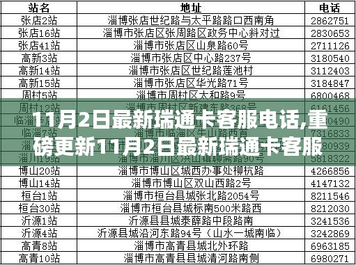 最新瑞通卡客服电话大全，快速解决您的疑问与需求