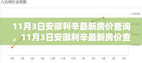 安徽利辛最新房价查询指南，一步步教你轻松掌握查询技能（全攻略，适合初学者与进阶用户）