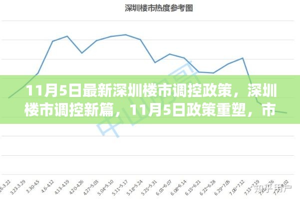 深圳楼市调控新政策出炉，市场走向引关注