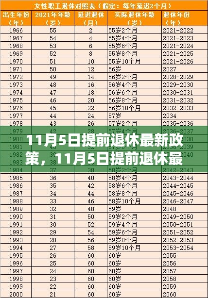 11月5日提前退休最新政策全面评测与详细介绍