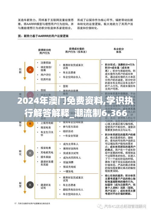 2024年澳门免费资料,学识执行解答解释_潮流制6.366