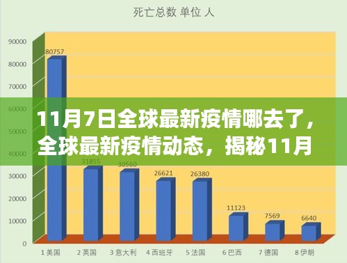 揭秘全球疫情现状，最新动态与去向，全球疫情追踪报告（11月7日）