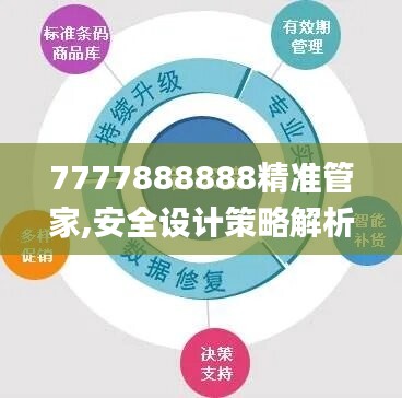 7777888888精准管家,安全设计策略解析_模拟版KMU800.11