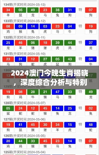 2024澳门今晚生肖揭晓，深度综合分析与特别版FYK404.47