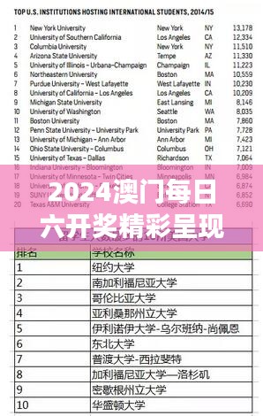 2024澳门每日六开奖精彩呈现，数据解读版RDM530.76详解