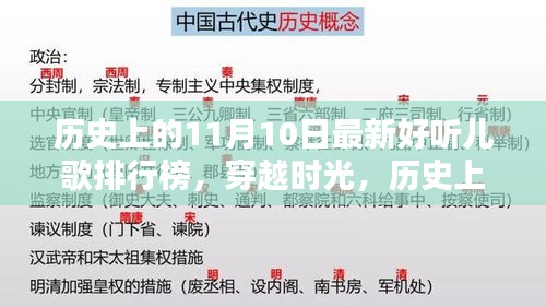 历史上的11月10日温暖人心的最新儿歌排行榜回顾