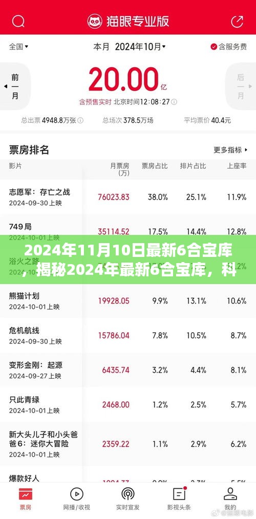 揭秘最新科技宝库，开启未来之门的三大要点（2024年11月版）