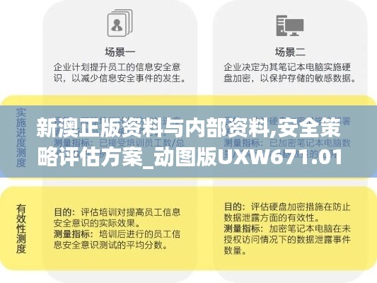 新澳正版资料与内部资料,安全策略评估方案_动图版UXW671.01