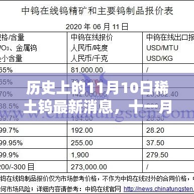 稀土钨的温馨日常与深厚友情——历史上的今日最新消息回顾