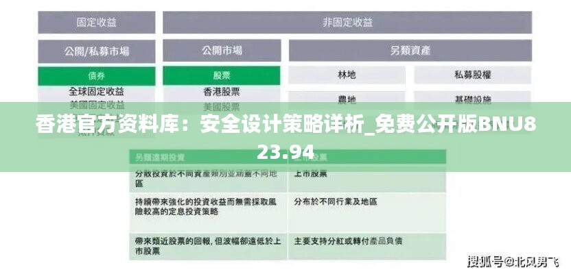 香港官方资料库：安全设计策略详析_免费公开版BNU823.94