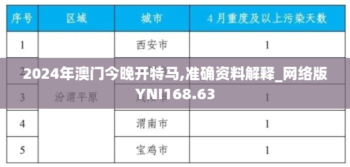 2024年澳门今晚开特马,准确资料解释_网络版YNI168.63