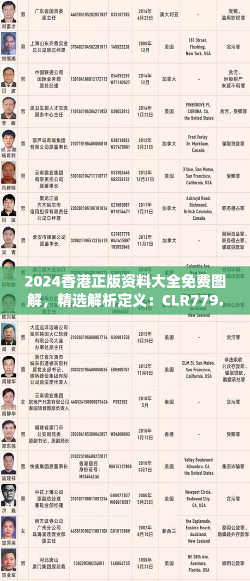 2024香港正版资料大全免费图解，精选解析定义：CLR779.21神祗指南