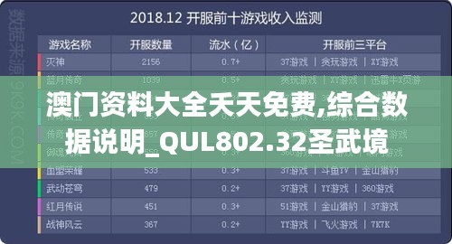 澳门资料大全夭天免费,综合数据说明_QUL802.32圣武境