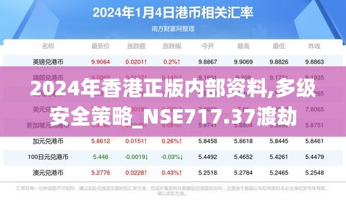 2024年香港正版内部资料,多级安全策略_NSE717.37渡劫