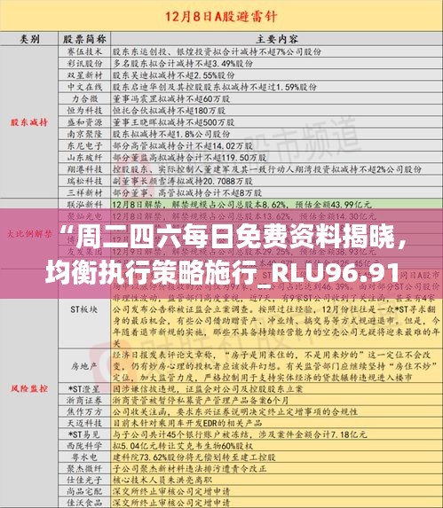 “周二四六每日免费资料揭晓，均衡执行策略施行_RLU96.910流线型版”