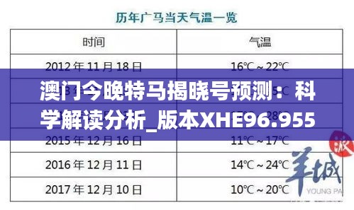 澳门今晚特马揭晓号预测：科学解读分析_版本XHE96.955