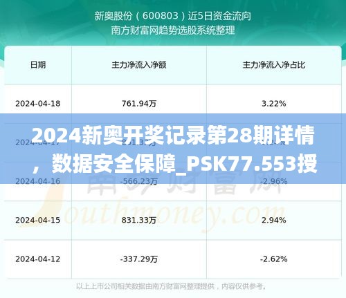 2024新奥开奖记录第28期详情，数据安全保障_PSK77.553授权版