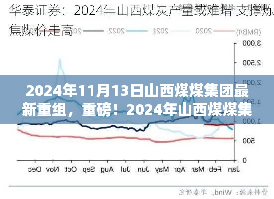 揭秘山西煤煤集团全新重组计划，未来能源格局展望与变革重磅揭晓！