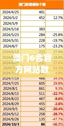 澳门6合官方网站数据分析版_MZZ94.475升级版