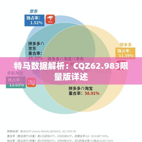 特马数据解析：CQZ62.983限量版详述