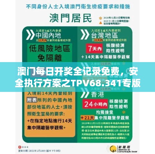 澳门每日开奖全记录免费，安全执行方案之TPV68.341专版