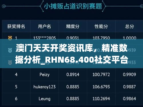 澳门天天开奖资讯库，精准数据分析_RHN68.400社交平台