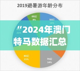 “2024年澳门特马数据汇总与深度解读项目_POT94.753开放版”