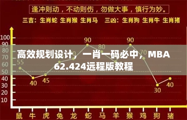 高效规划设计，一肖一码必中，MBA62.424远程版教程