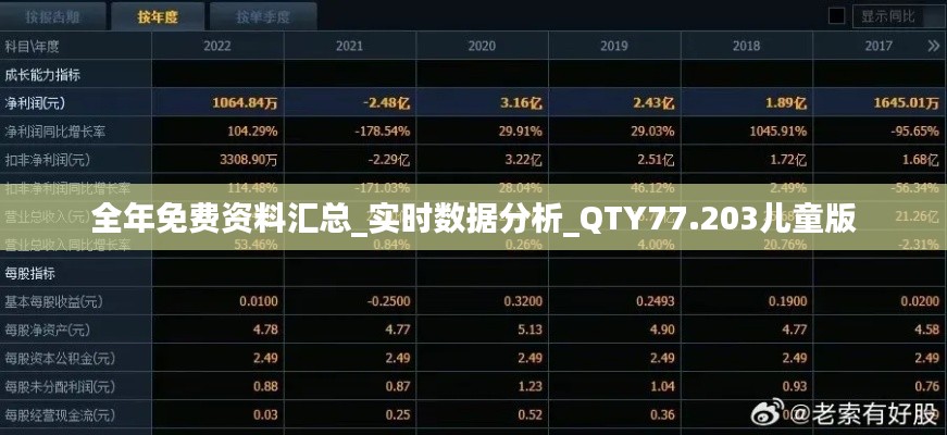 全年免费资料汇总_实时数据分析_QTY77.203儿童版