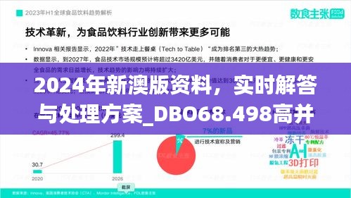 2024年新澳版资料，实时解答与处理方案_DBO68.498高并发版