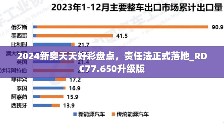 2024新奥天天好彩盘点，责任法正式落地_RDC77.650升级版