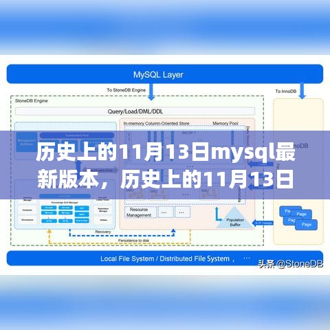 历史上的11月13日，MySQL数据库最新版本发展之路