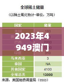 2023年4949澳门精准免费资料解析，数据统计说明_FTJ68.273时尚版