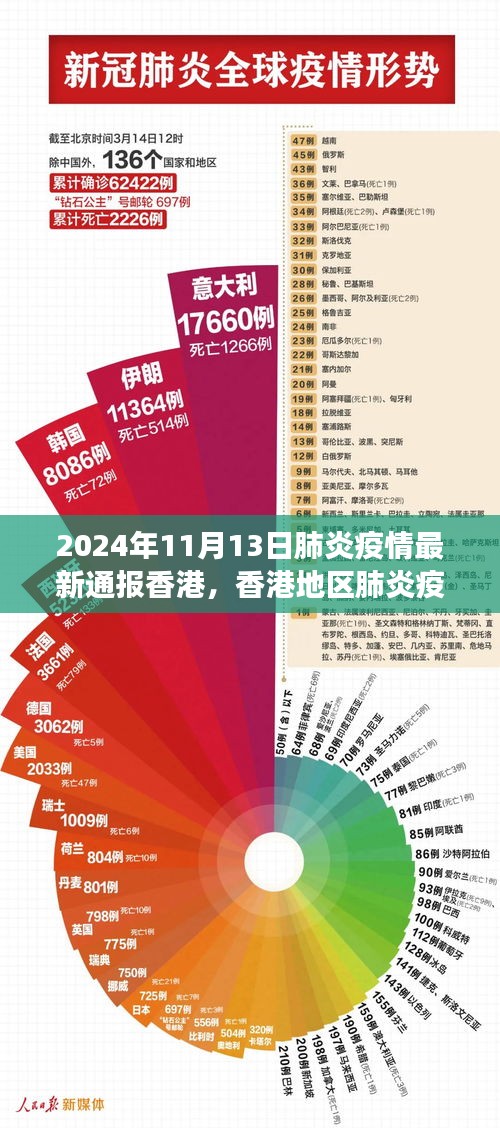 香港地区肺炎疫情最新动态分析，聚焦香港肺炎疫情最新通报