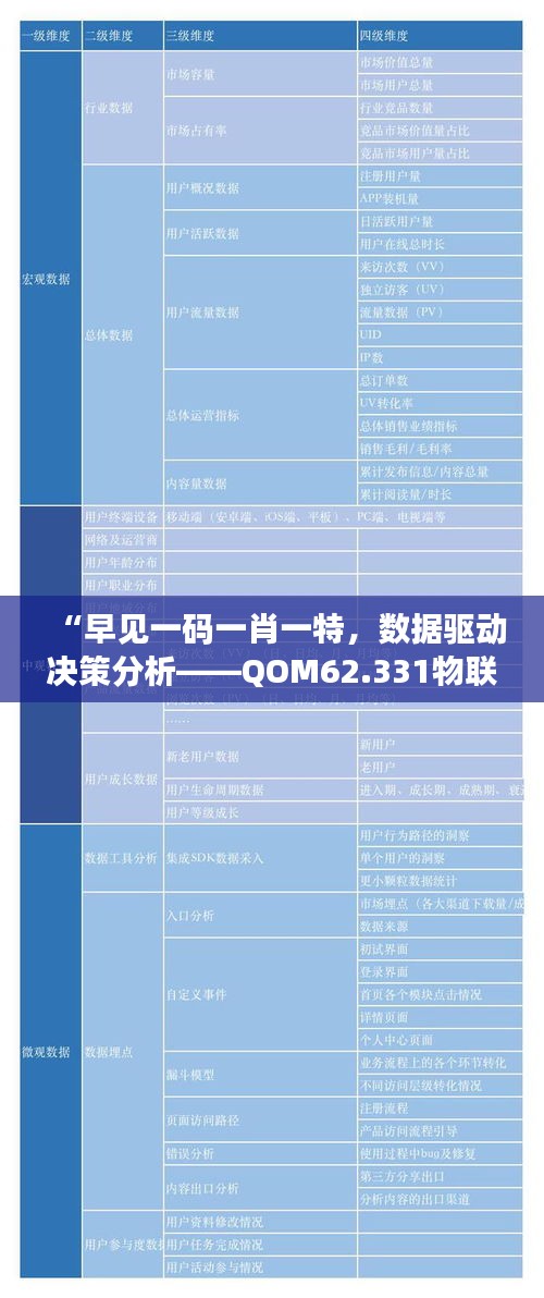 “早见一码一肖一特，数据驱动决策分析——QOM62.331物联网版”