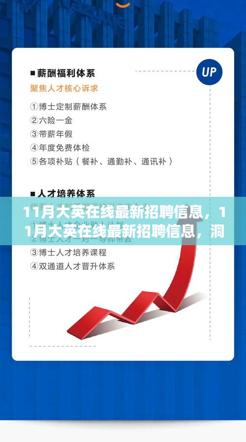 洞悉行业趋势，引领职业发展——11月大英在线最新招聘信息汇总