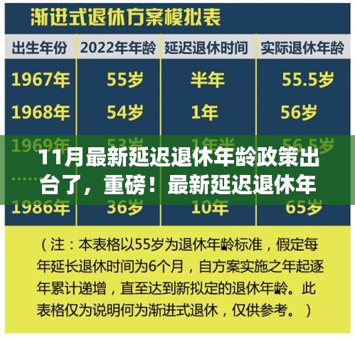 重磅！最新延迟退休年龄政策出台，准备应对新挑战！