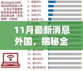 揭秘全球焦点，十一月外国最新消息概览