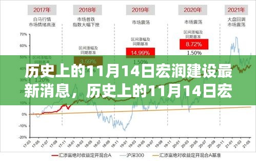 历史上的11月14日宏润建设动态及其深远影响解析