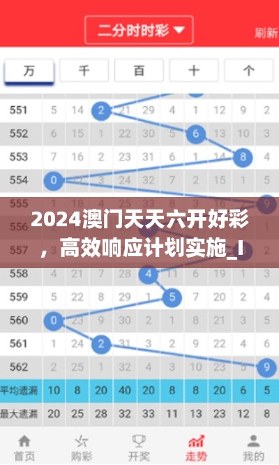 2024澳门天天六开好彩，高效响应计划实施_ILN18.105智能版