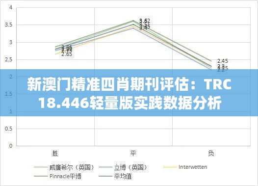 新澳门精准四肖期刊评估：TRC18.446轻量版实践数据分析