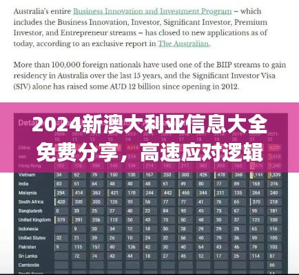 2024新澳大利亚信息大全免费分享，高速应对逻辑_OHZ84.490全能版