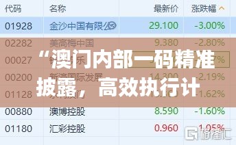 “澳门内部一码精准披露，高效执行计划_CKZ84.140图形版”