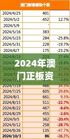 2024年澳门正板资料免费获取指南，最新分析与解读_RWQ56.232影视版